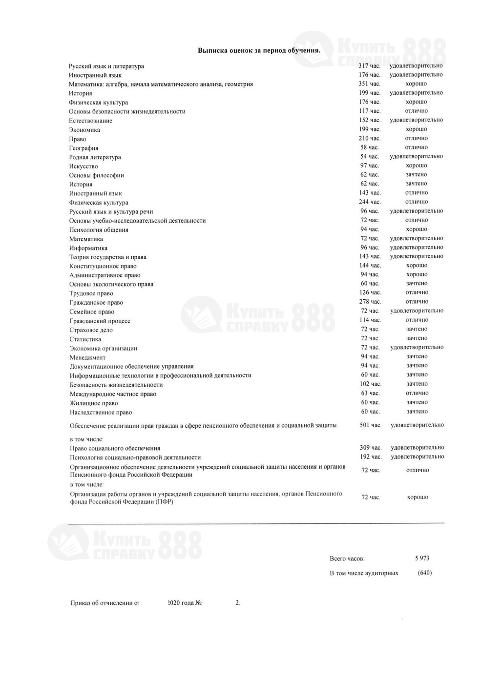 Предметы в справке о периоде обучения 2020 года выдачи из МФЮА